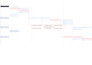 prepare construction schedule and gantt chart in ms project